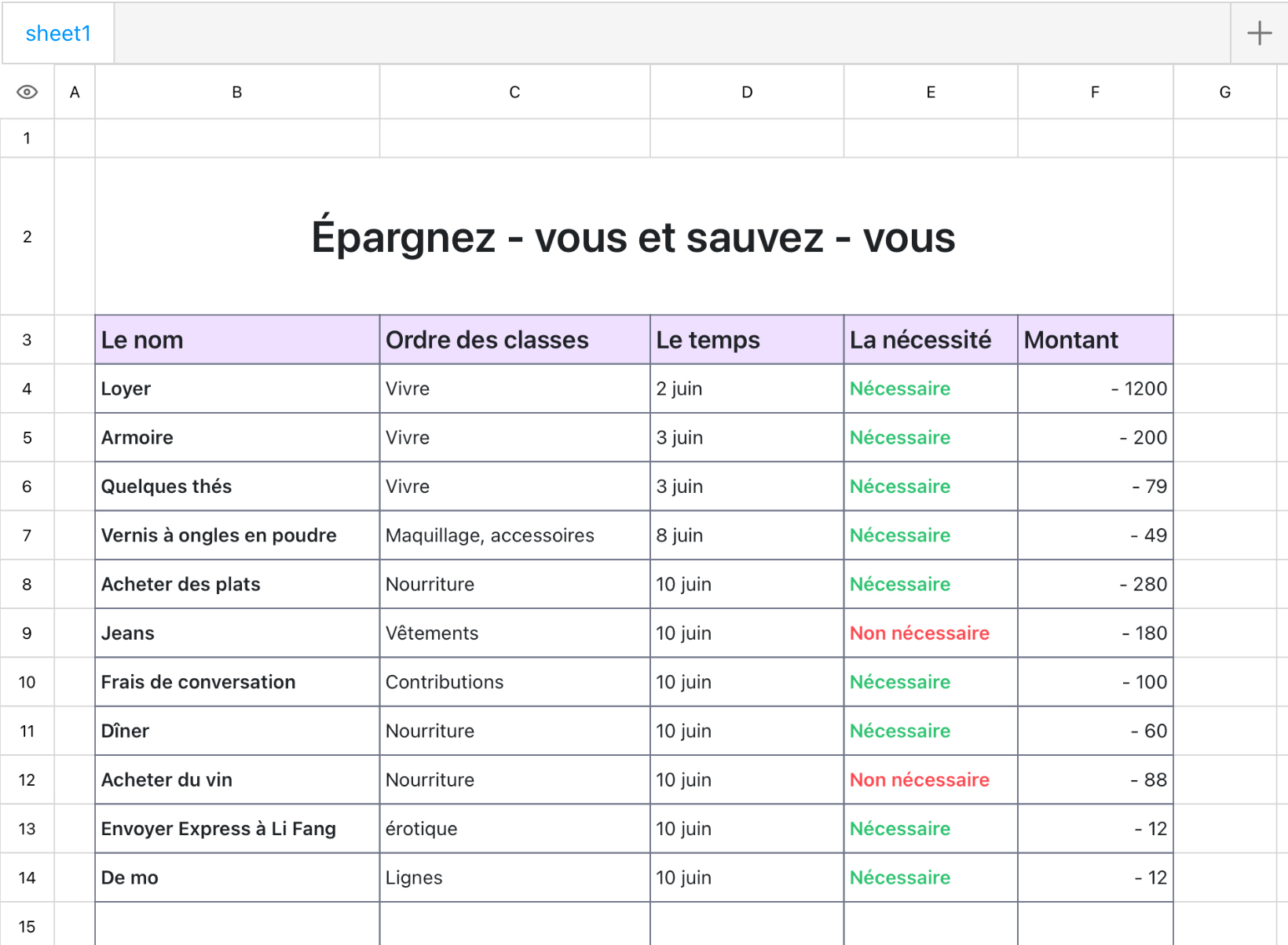 Épargnez - vous et sauvez - vous